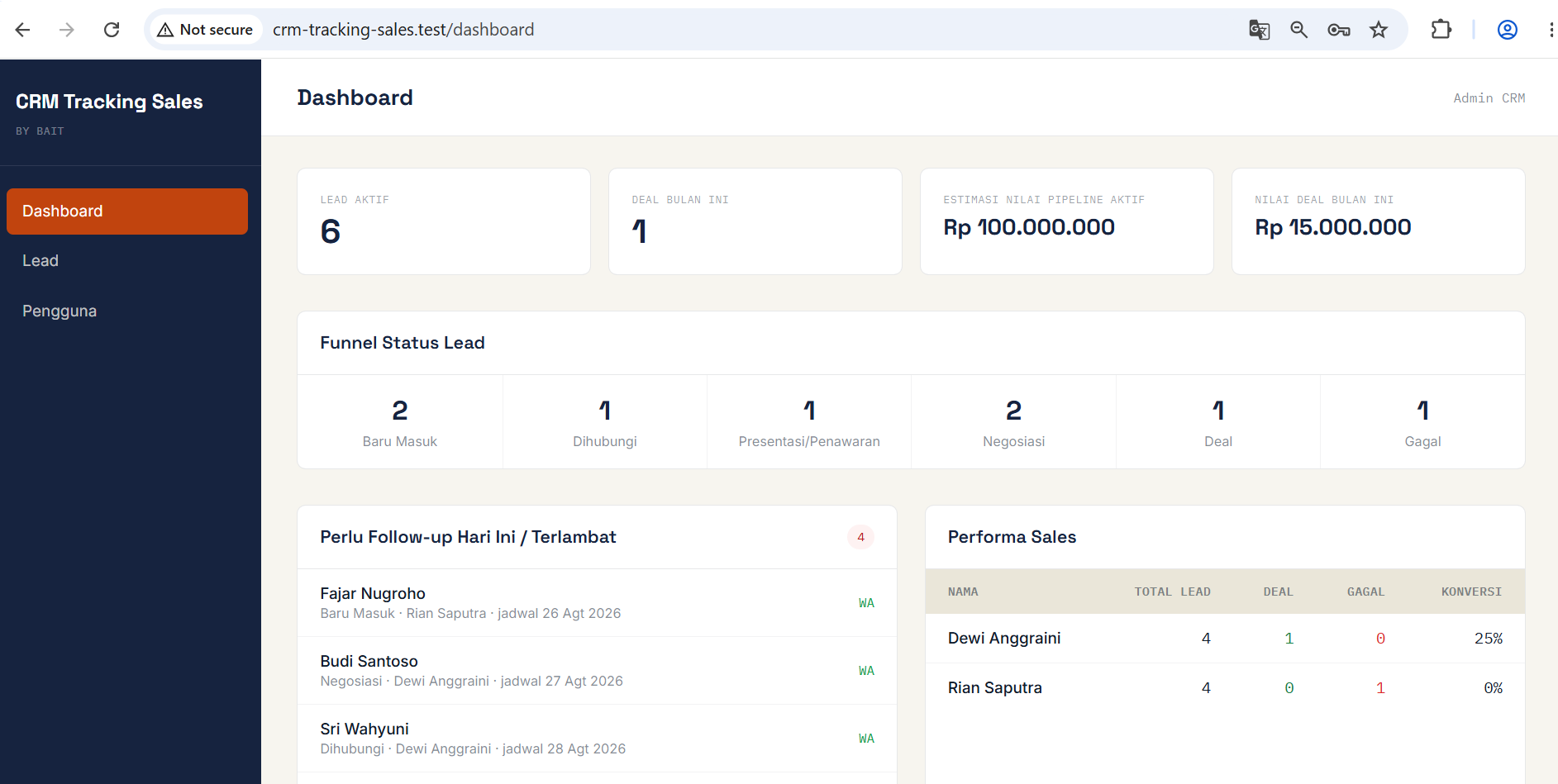 Screenshot CRM Tracking Sales